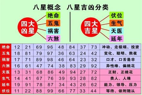 易经数字电话号码|易经手机号码对照表 数字磁场能量风水